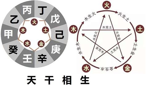 己土女個性|四柱八字詳解，十天干五行圖解 己土